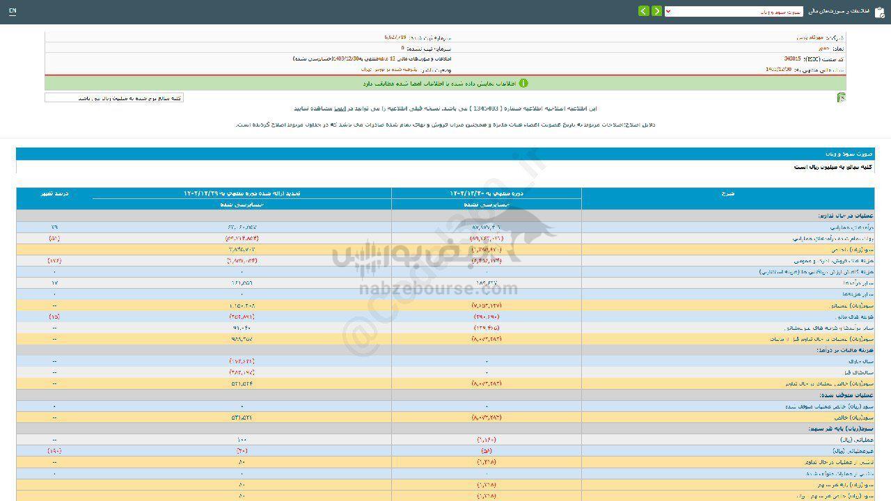سهامداران خمهر چقدر سود گرفتند؟
