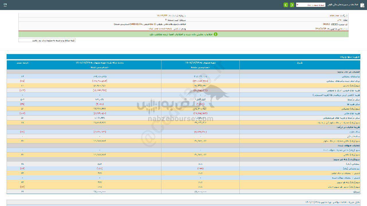 بهمن برای سرمایه گذاری مناسب است؟
