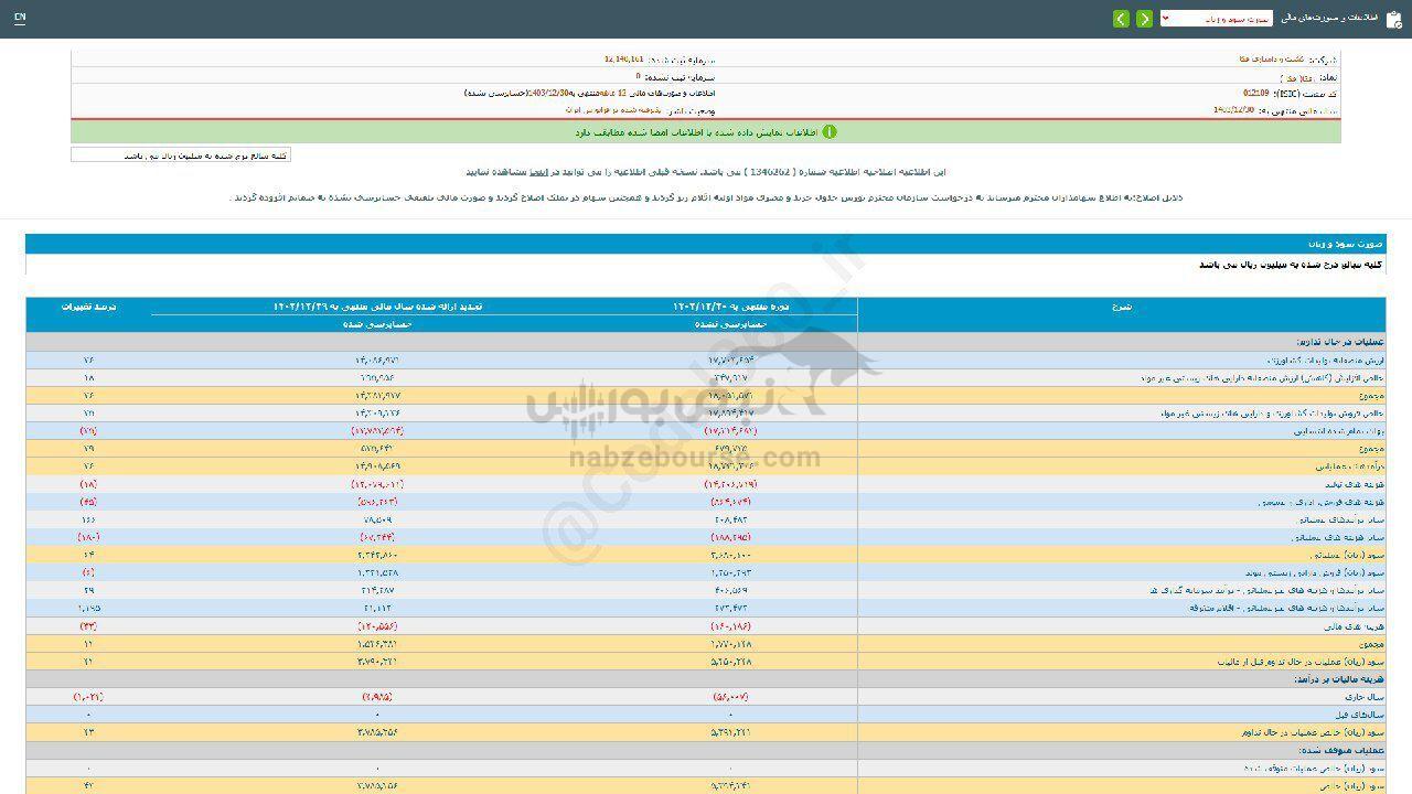زفکا به ازای هر سهم چقدر سود داد؟ زفکا به ازای هر سهم چقدر سود داد؟