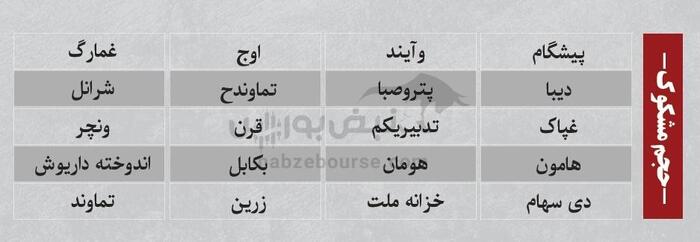 بهترین سهام بورسی دوشنبه ۱۲ خرداد ۱۴۰۴ | کدام نماد‌ها ورود پول داشتند؟