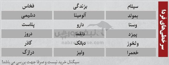 بهترین سهام بورسی دوشنبه ۱۲ خرداد ۱۴۰۴ | کدام نماد‌ها ورود پول داشتند؟