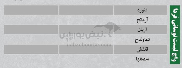 بهترین سهام بورسی دوشنبه ۱۲ خرداد ۱۴۰۴ | کدام نماد‌ها ورود پول داشتند؟