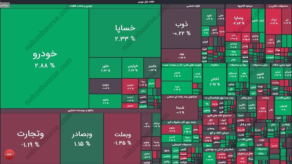 گزارش بورس امروز دوشنبه ۱۲ خرداد ماه ۱۴۰۴