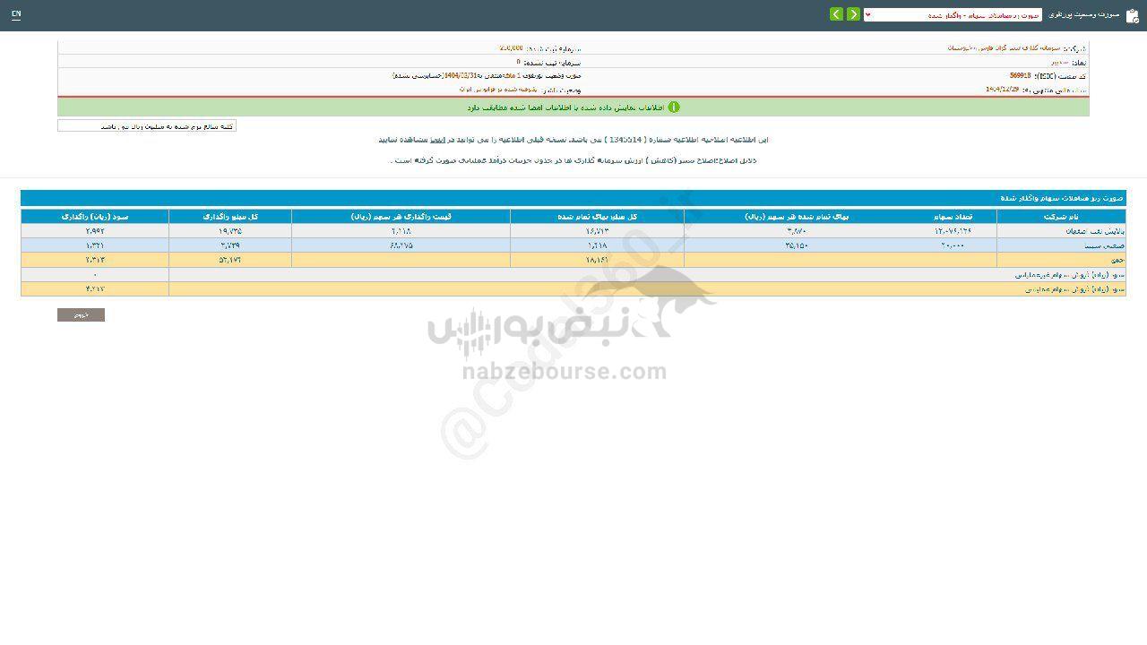 سدبیر از واگذاری سهام درآمدی داشت؟