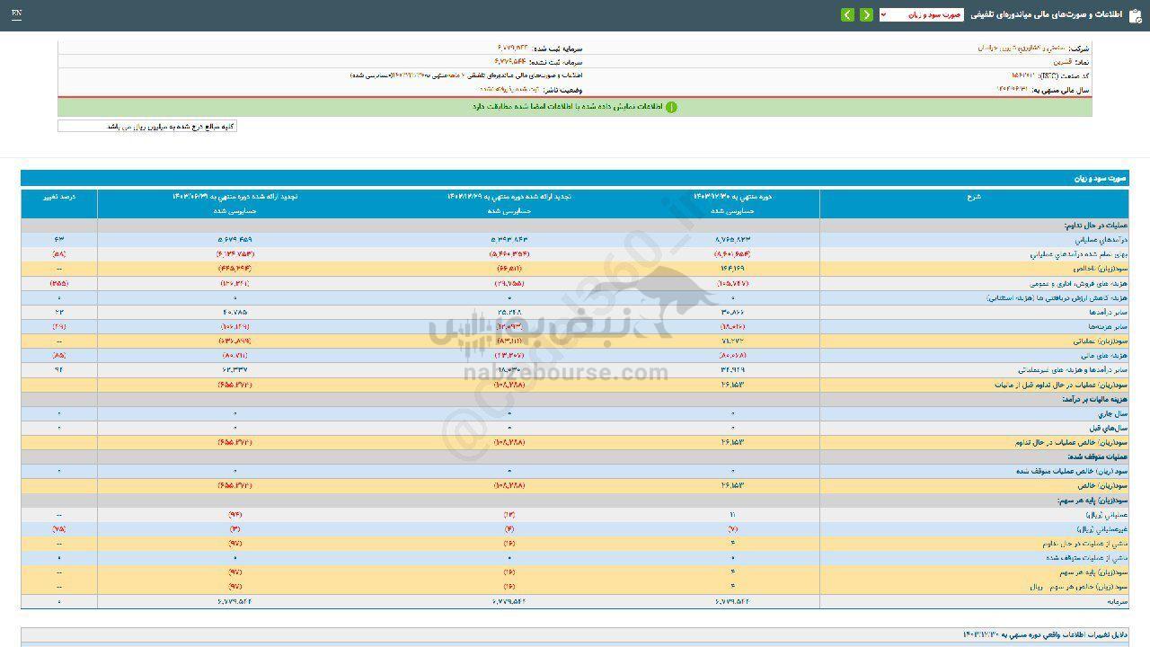 سهامداران قشرین چقدر سود گرفتند؟