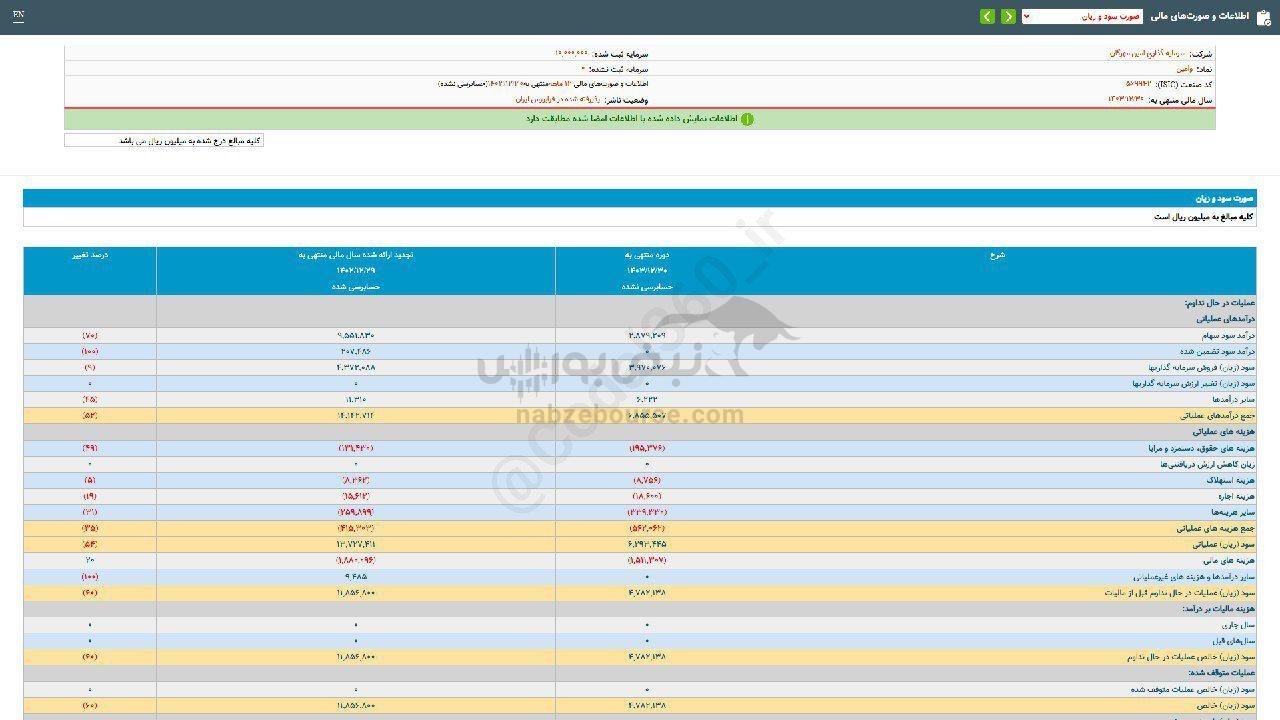 سهم وامین را بخریم؟