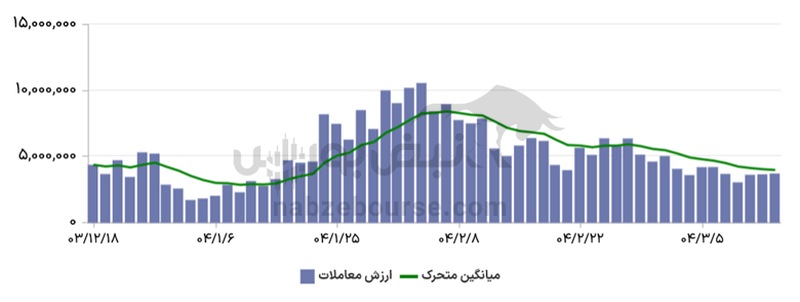 گزارش بازار آپشن سه شنبه ۱۳ خرداد ۱۴۰۴ | در بازار اختیار معامله چه گذشت؟