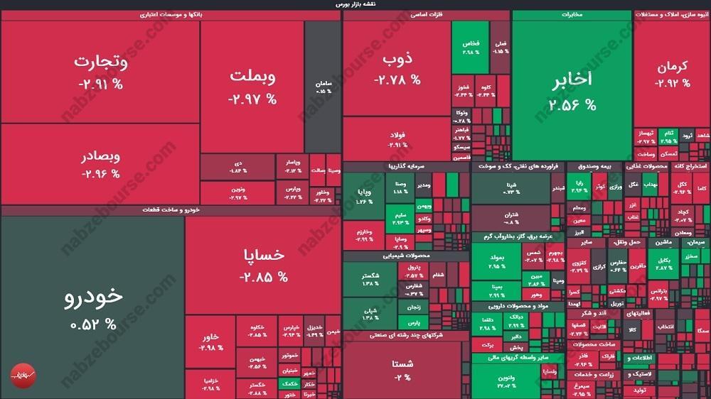 گزارش بورس امروز سه شنبه ۱۳ خرداد ماه ۱۴۰۴