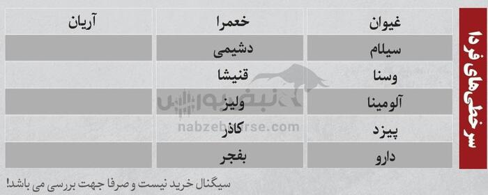 بهترین سهام بورسی سه شنبه ۱۳ خرداد ۱۴۰۴| کدام نماد‌ها خروج پول داشتند؟