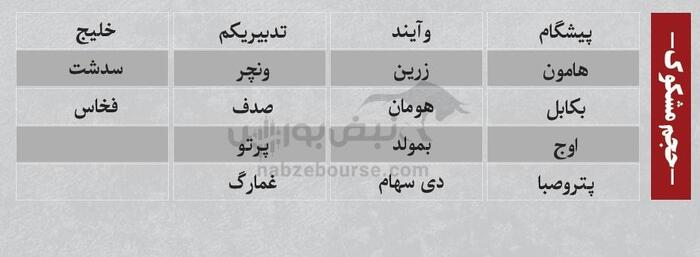 بهترین سهام بورسی سه شنبه ۱۳ خرداد ۱۴۰۴| کدام نماد‌ها خروج پول داشتند؟