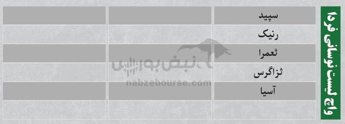 بهترین سهام بورسی سه شنبه ۱۳ خرداد ۱۴۰۴| کدام نماد‌ها خروج پول داشتند؟