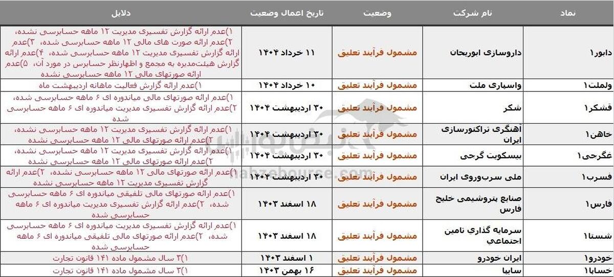 ۱۴ نماد در خطر تعلیق، دلیل چیست؟