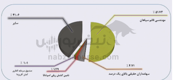 مجمع واحیا ۱۴۰۴ | میزان سود واحیا و زمان واریز آن | مجمع پرازدحام واحیا بعد از ۹ ماه برگزار شد!