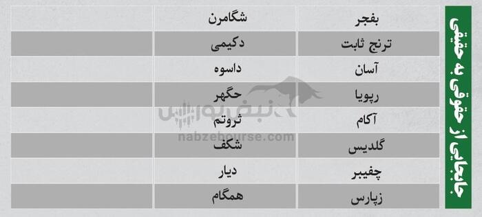 بهترین سهام بورسی امروز ۱۷ خرداد ۱۴۰۴ | سرخطی‌های فردا کدامند؟