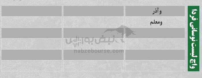 بهترین سهام بورسی امروز ۱۷ خرداد ۱۴۰۴ | سرخطی‌های فردا کدامند؟