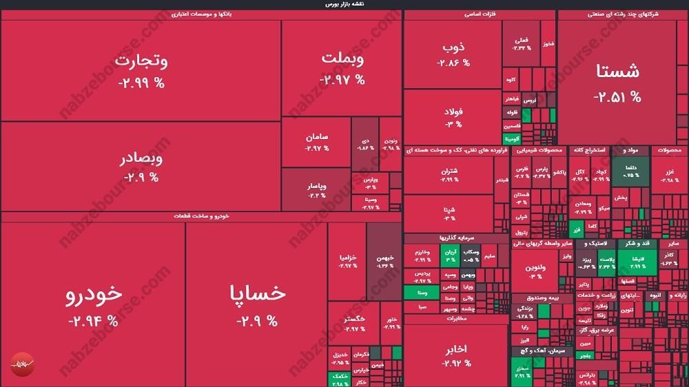 گزارش بورس امروز شنبه ۱۷ خرداد ماه ۱۴۰۴