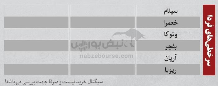 بهترین سهام بورسی امروز ۱۷ خرداد ۱۴۰۴ | سرخطی‌های فردا کدامند؟