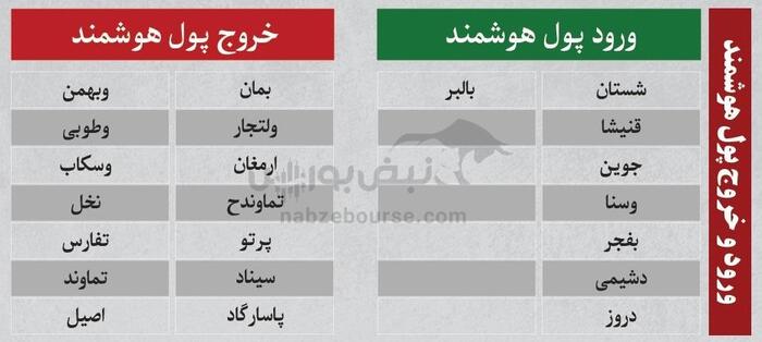 بهترین سهام بورسی امروز ۱۷ خرداد ۱۴۰۴ | سرخطی‌های فردا کدامند؟