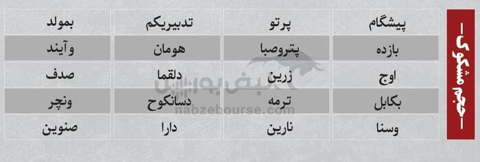 بهترین سهام بورسی امروز ۱۷ خرداد ۱۴۰۴ | سرخطی‌های فردا کدامند؟