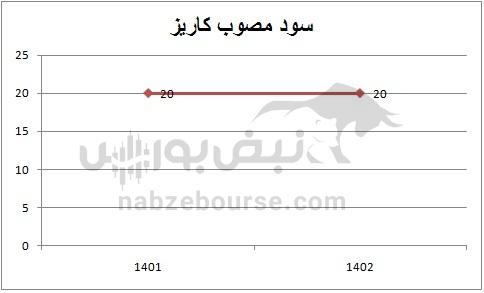 هفته آینده با کدام نماد‌ها به مجمع برویم؟ | کدام نماد سود جذاب تری تقسیم خواهد کرد؟