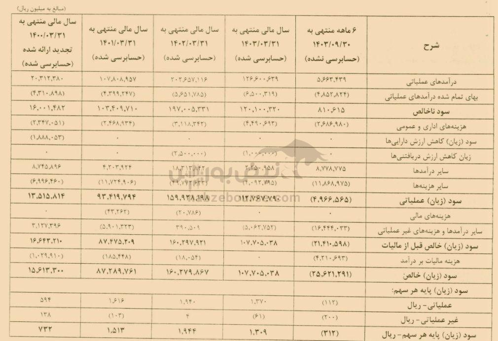 مجمع حکشتی ۱۴۰۴ | آیا افزایش سرمایه حکشتی تصویب شد؟ | تذکر شستا به حکشتی!