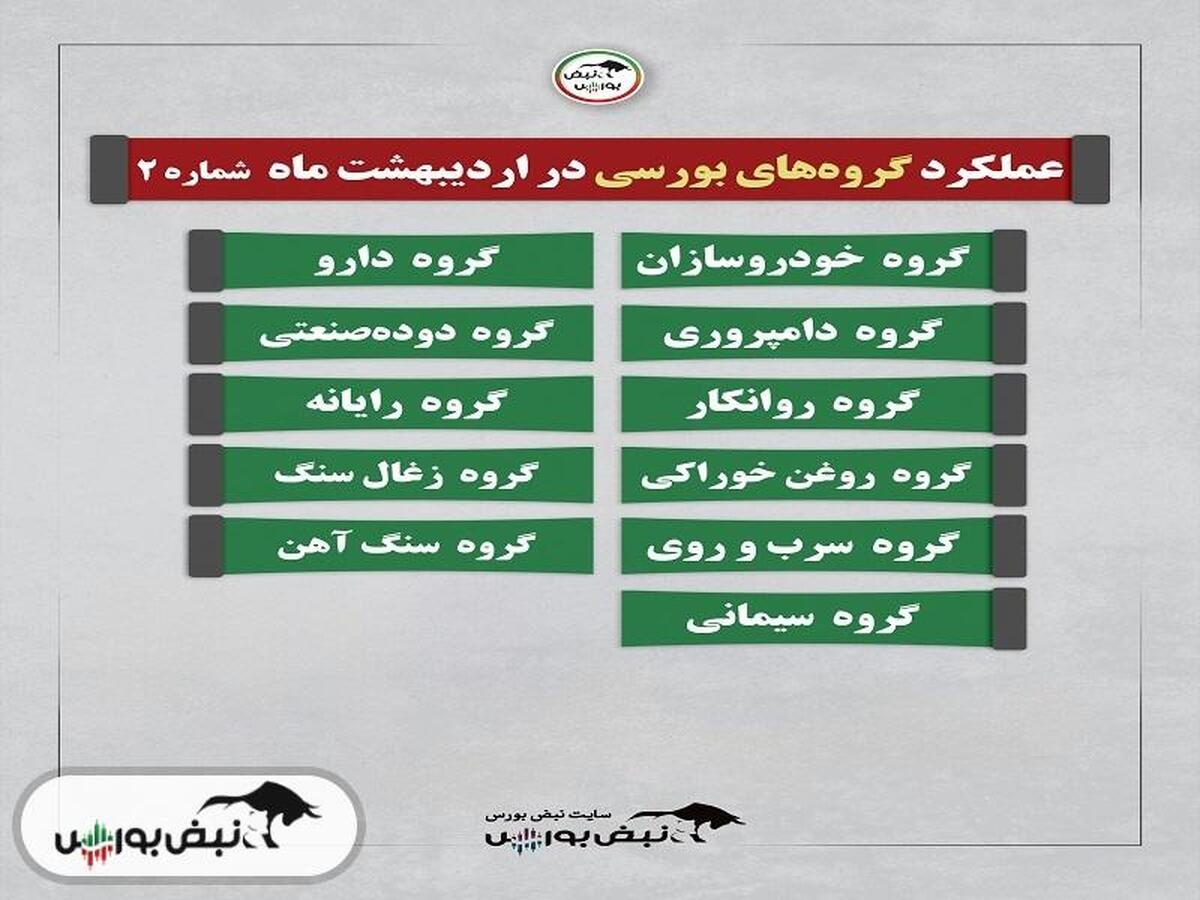 عملکرد یک ماهه گروه‌های بورسی: نماد خودروی...