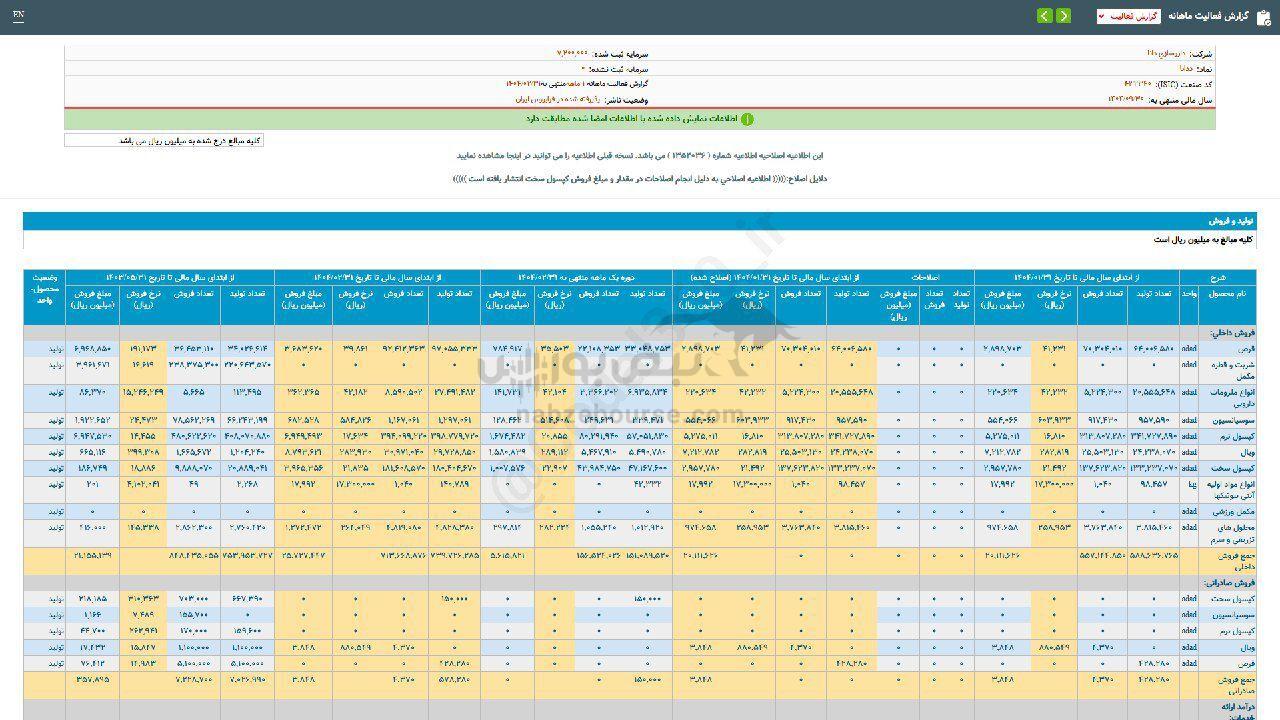 ددانا درخشان تر از همیشه