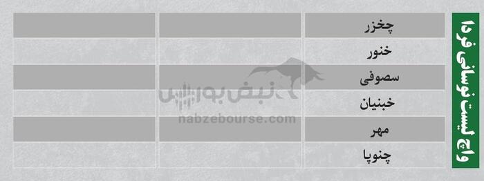 بهترین سهام بورسی یکشنبه ۱۸ خرداد ۱۴۰۴ | کدام نماد‌ها ورود پول داشتند؟