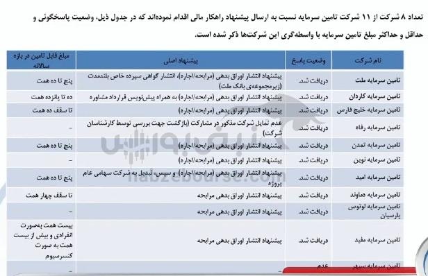 مجمع شبندر ۱۴۰۴ | از تصویب ۲ طرح در مجمع تا مطالبات شبندر از دولت