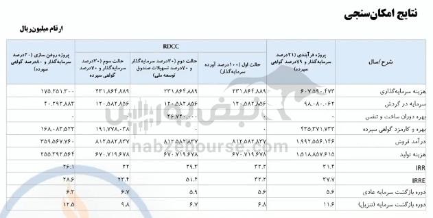 مجمع شبندر ۱۴۰۴ | از تصویب ۲ طرح در مجمع تا مطالبات شبندر از دولت