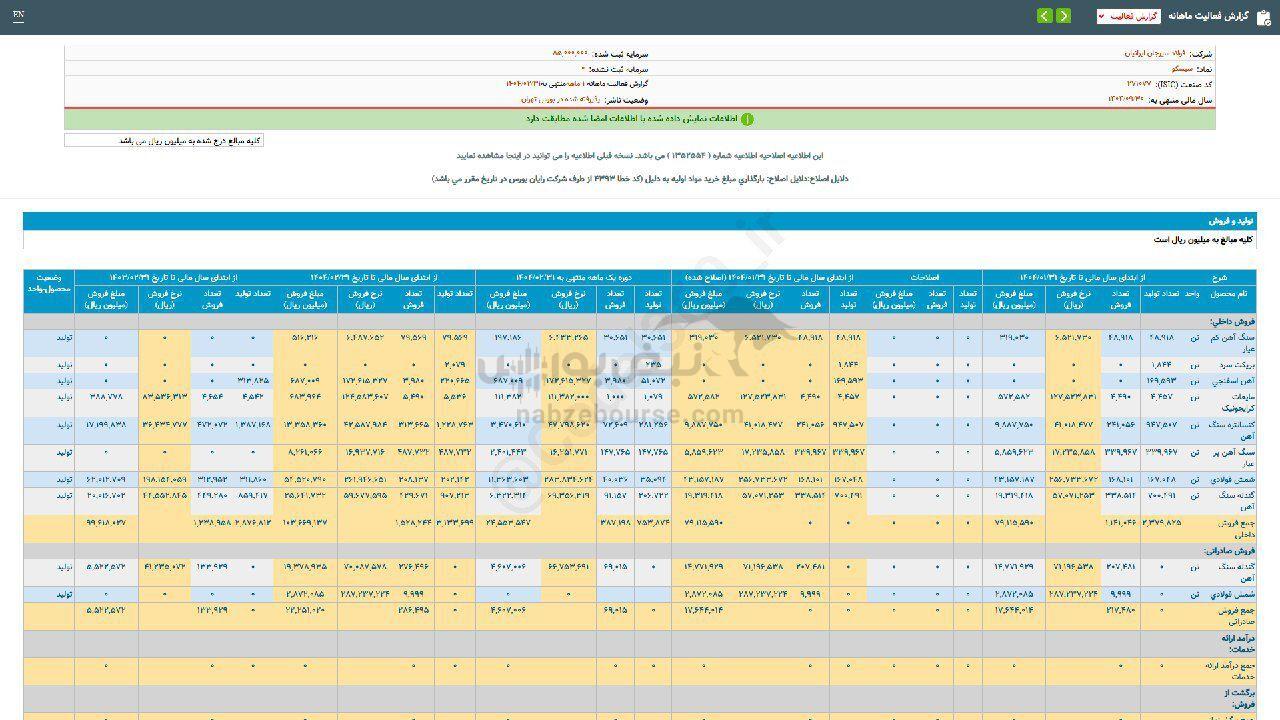 عملکرد ۵ ماهه سیسکو زیر ذره بین