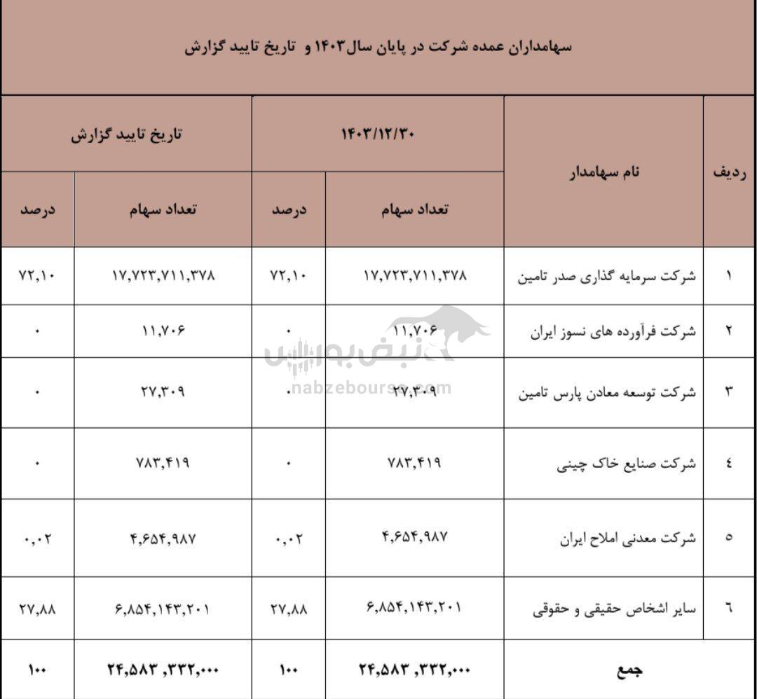 مجمع فباهنر ۱۴۰۴ | میزان سود فباهنر و زمان واریز آن