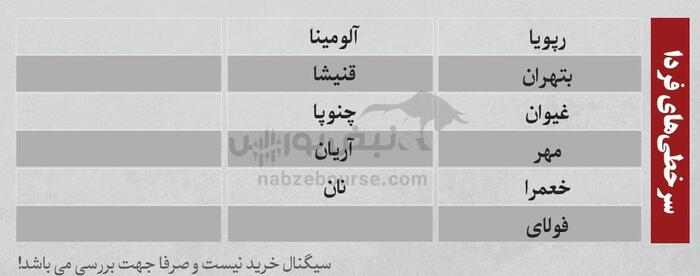 بهترین سهام بورسی سه شنبه ۲۰ خرداد ۱۴۰۴| کدام نماد‌ها ورود پول هوشمند داشتند؟
