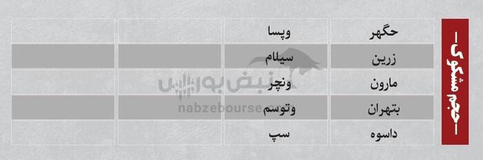 بهترین سهام بورسی سه شنبه ۲۰ خرداد ۱۴۰۴| کدام نماد‌ها ورود پول هوشمند داشتند؟