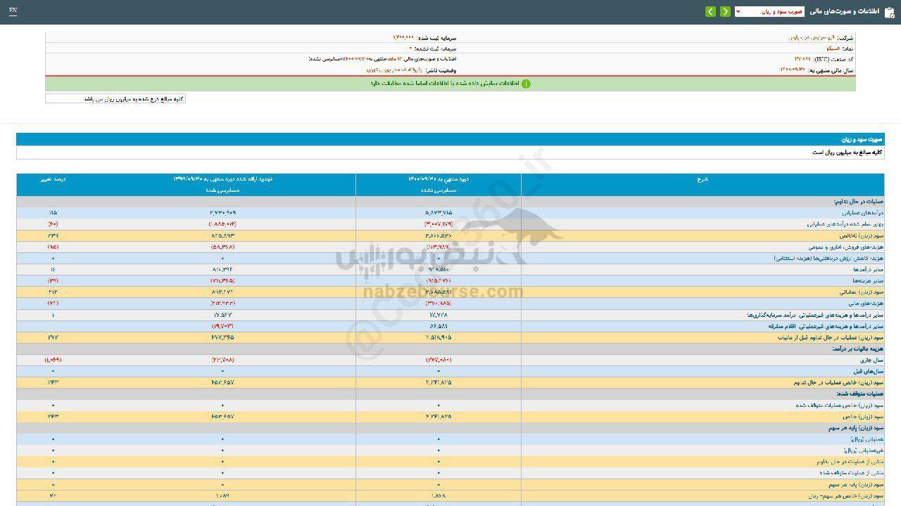 سهم فسیکو را بخریم؟