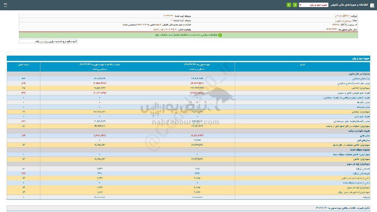 ۴۰ درصد رشد در گزارش تلفیقی این نماد