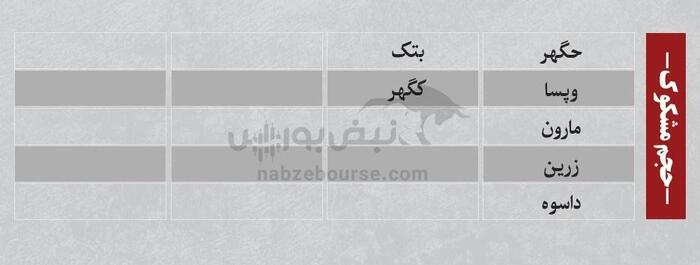 بهترین سهام بورسی چهارشنبه ۲۱ خرداد ۱۴۰۴| کدام نماد‌ها خروج پول داشتند؟