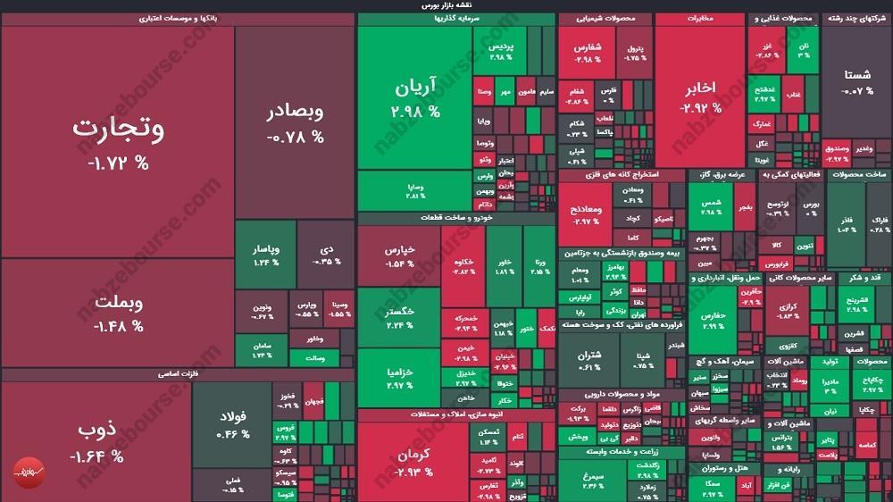گزارش بورس امروز چهارشنبه ۲۱ خرداد ماه ۱۴۰۴