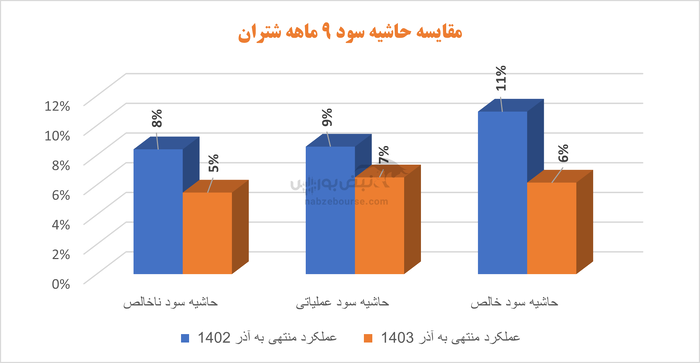 افت سودآوری در شتران | آقای محسنی نیکوگفتار شما برای شتران چه خواهید کرد؟