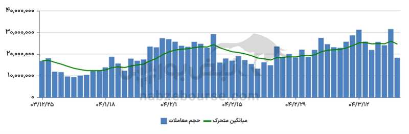 گزارش بازار آپشن چهارشنبه ۲۱ خرداد ۱۴۰۴ | آپشن بازان در بلاتکلیفی