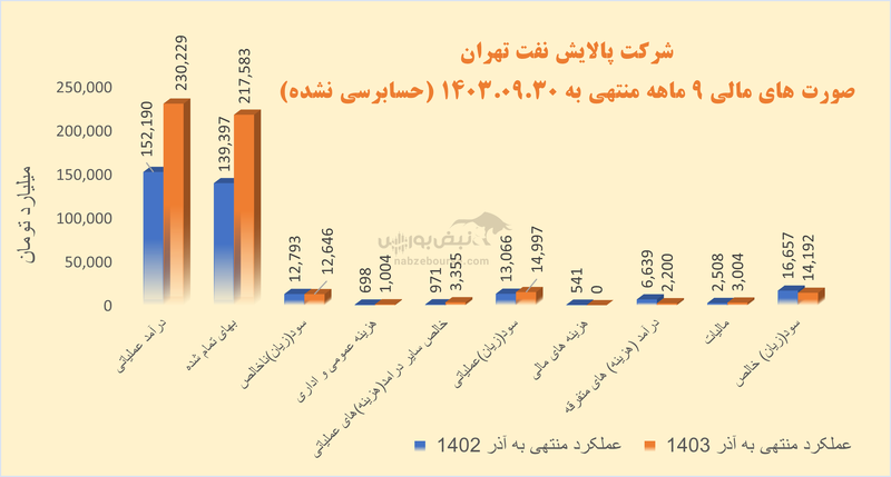 افت سودآوری در شتران | آقای محسنی نیکوگفتار شما برای شتران چه خواهید کرد؟