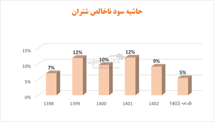 افت سودآوری در شتران | آقای محسنی نیکوگفتار شما برای شتران چه خواهید کرد؟