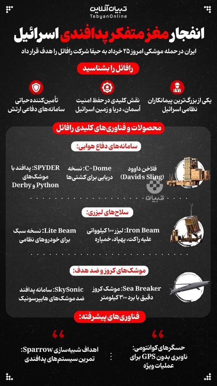 حمله ایران به شرکت رافائل | شرکت رافائل چه چیزی تولید می کند؟
