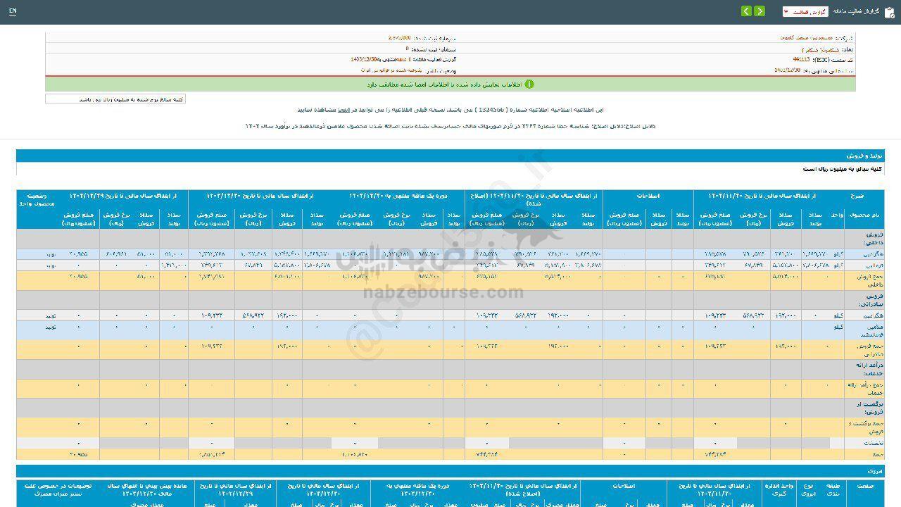 فروش ۱ ماهه شگامرن زیر ذره بین