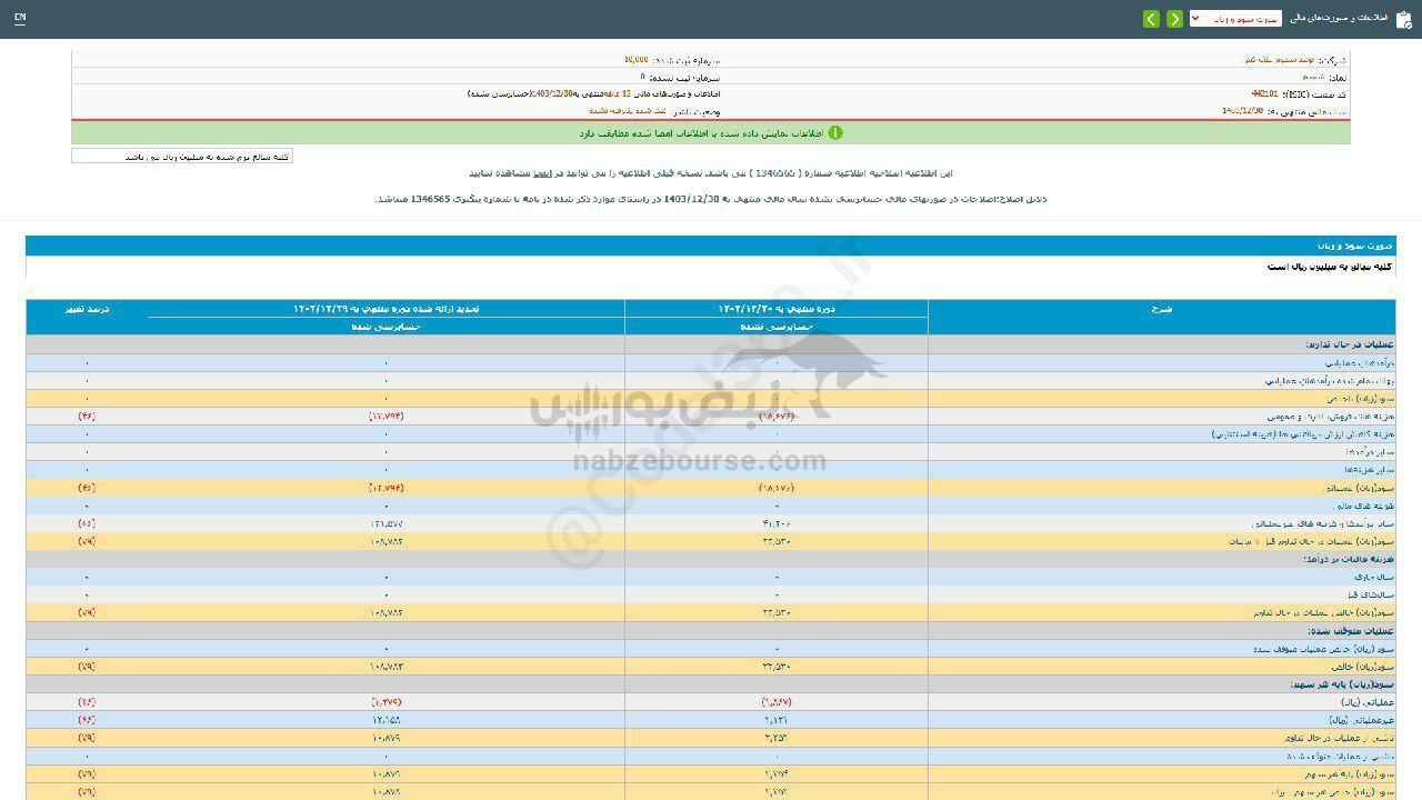 کاهش ناگهانی سود شسم