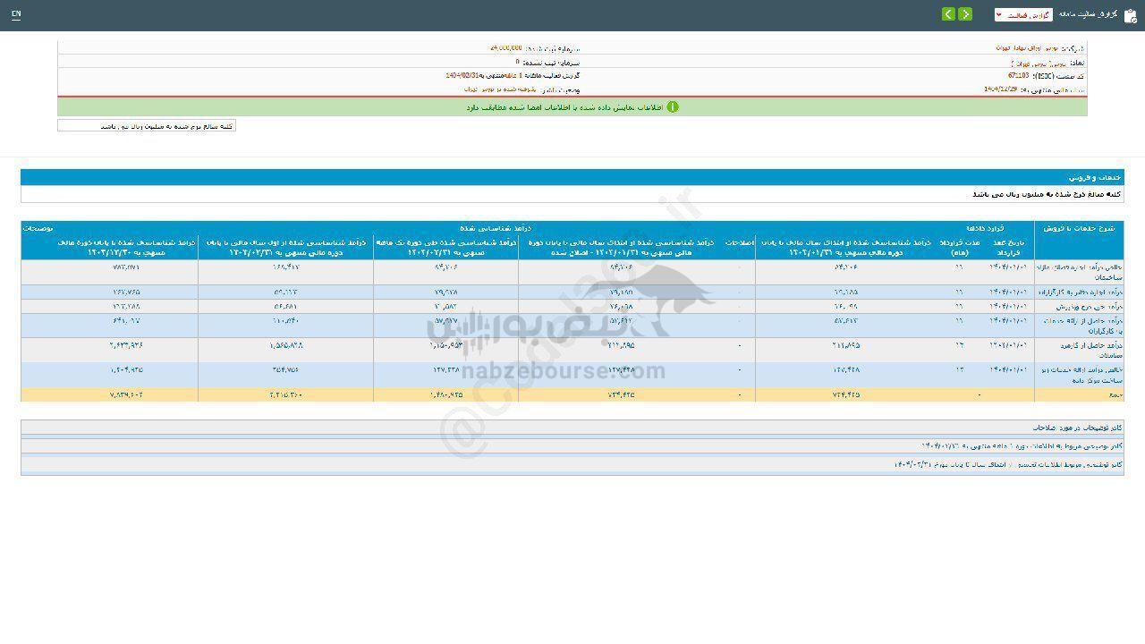 آیا زمان سرمایه گذاری در نماد بورس رسیده؟