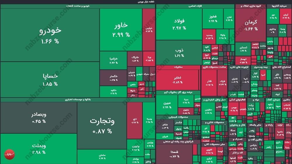گزارش بورس امروز شنبه ۳ خرداد ماه ۱۴۰۴