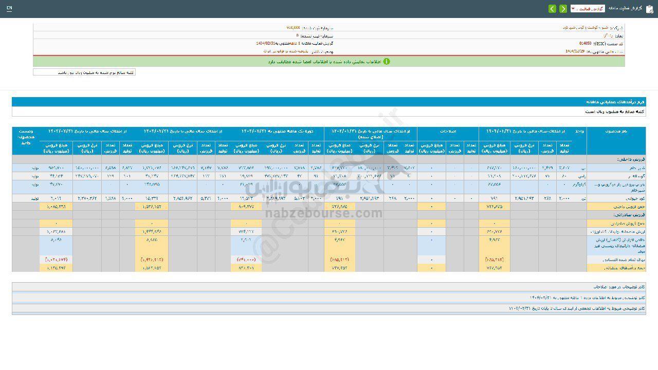 فروش اردیبهشت ماهه زشگزا چگونه بود؟