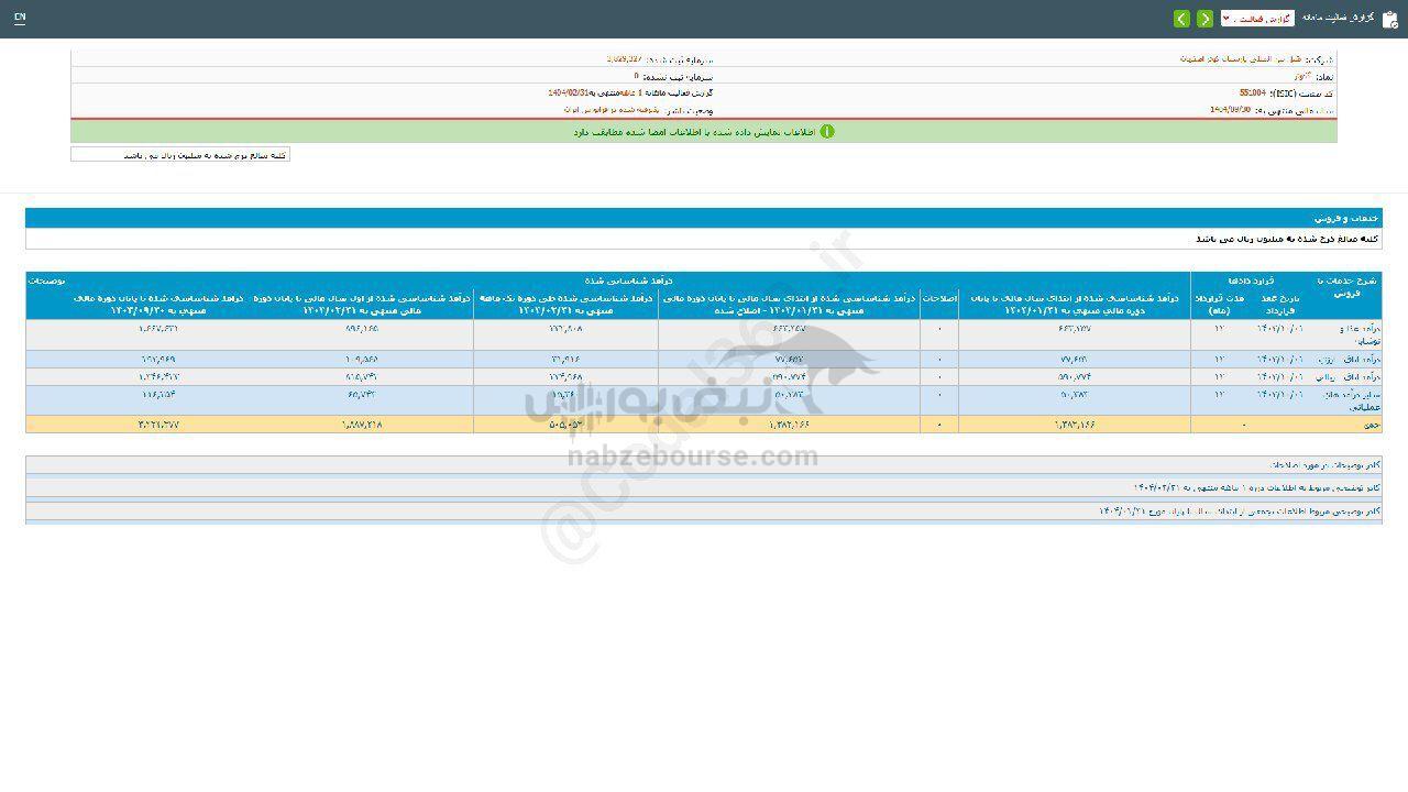 گکوثر برای سرمایه گذاری مناسب است؟