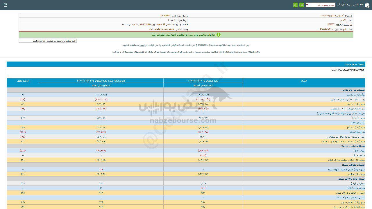سهامداران فگستر چقدر سود گرفتند؟